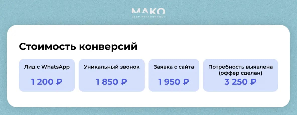 Стоимость конверсии для интернет-магазина электротранспорта